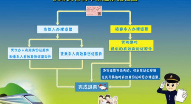 12306退票多久到账? 手机客户端退票退款5秒到账