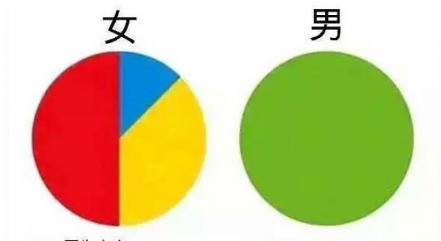 女人自慰和男人自慰的理由 就要这样污到你