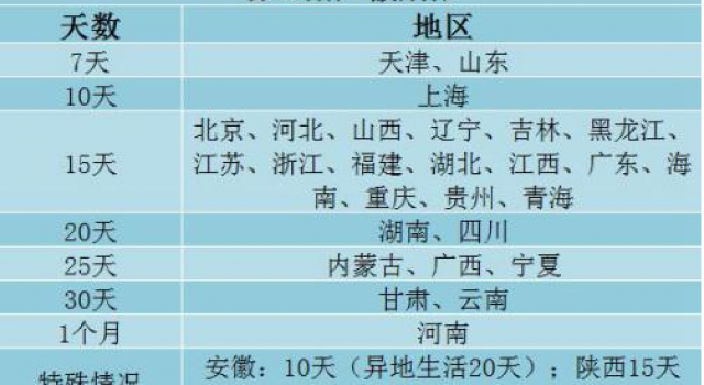 29省明确陪产假期限:广西长达25天 多地工资照领