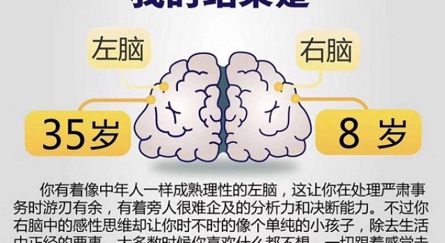 朋友圈刷屏的“左右脑年龄测试”被曝光 全都是假的!