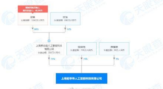 郑爽前男友张恒关联公司被列为失信被执行人