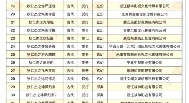 48部狄仁杰网络电影来袭,其实它们在90年前有个统一的名字