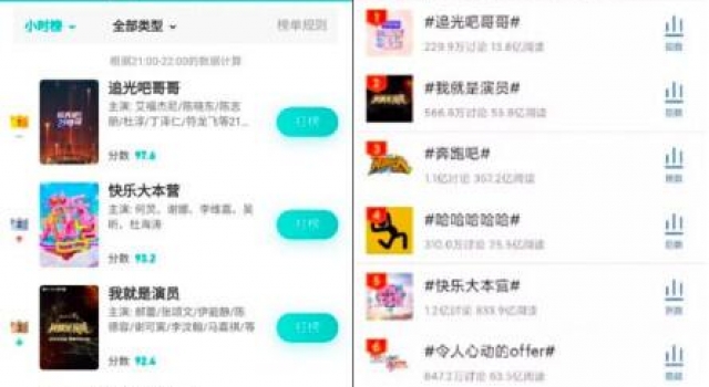 《追光吧!哥哥》登顶多个榜单,优酷打造华语流行文化巡礼