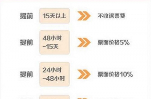 火车票退票手续费是多少？ 火车票退票新规定