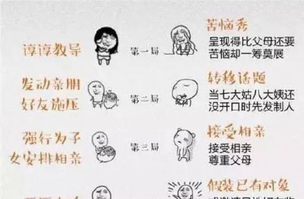 全国各省逼婚率排行榜 今年春节你妈逼你了吗?