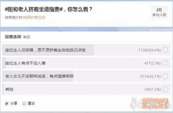 真的错了吗?动车坐票女生拒给站票老人让座 获网友支持
