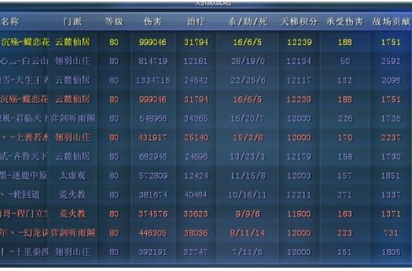 95后毕业生踏上征程！简历上写网游战绩写竟获青睐