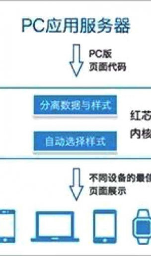 红芯浏览器回应什么情况？被质疑类似汉芯造假事件