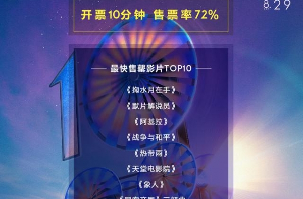 拼手速！北影节北京展映开票，十分钟售票率72%