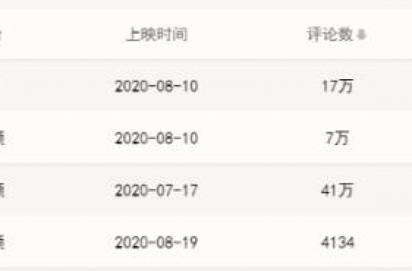 演技炸裂的标准是什么？8月热播剧演技大赏，杨颖张新成均上榜
