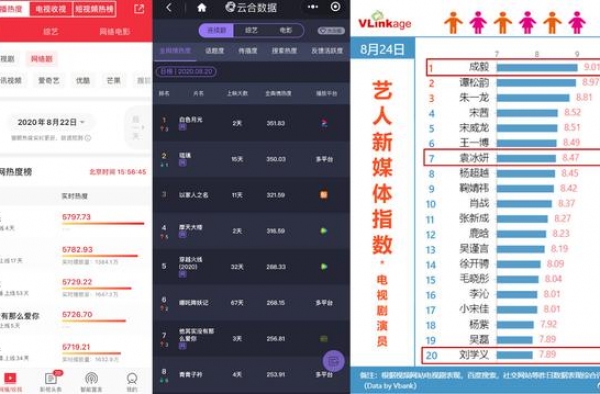 《琉璃》《白色月光》热播 优酷2020年S级剧集超过去年全年