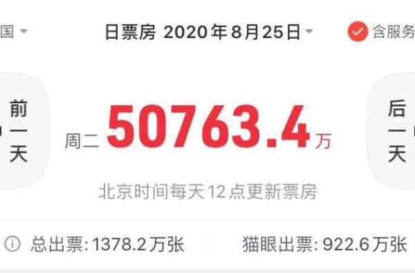 七夕票房破5亿 打响报复性观影第一枪？