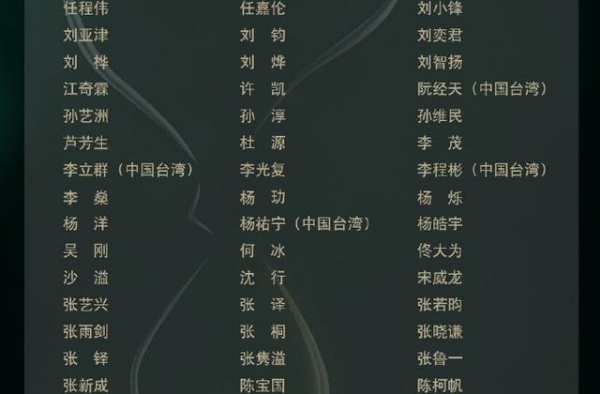 金鹰奖首轮票选结束！去年大火的“三爆爆”仅王一博一人进入名单