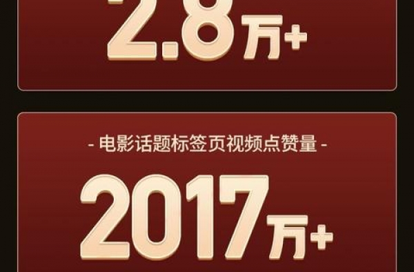 快手助力《八佰》破22亿 与《信条》合作霸屏影市