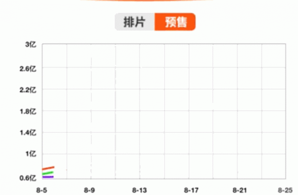 阿里影业宣发操作系统再造爆款，《时间尽头》票房破4亿超预期