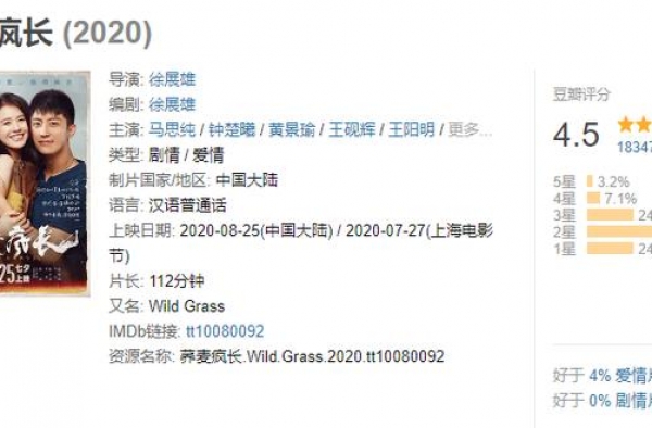 瞎了，年度最佳竟然输给了国产烂片
