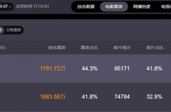豆瓣评分惨不忍睹！刘亦菲的《花木兰》，只能取悦国外观众？
