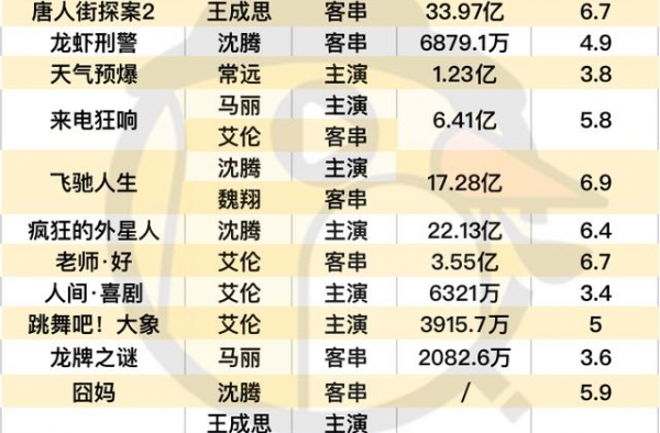 被开心麻花亲手砸烂的招牌