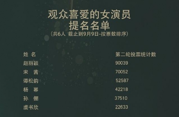 赵丽颖金鹰奖双提名