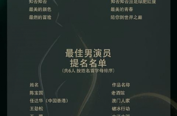 金鹰奖最喜爱男女演员投票更新，女艺人实至名归，男演员水分太大