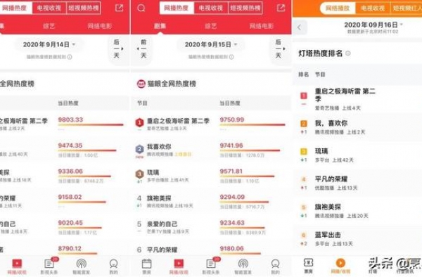 《重启2》，只能成为圈层的狂欢？| 理中客剧评