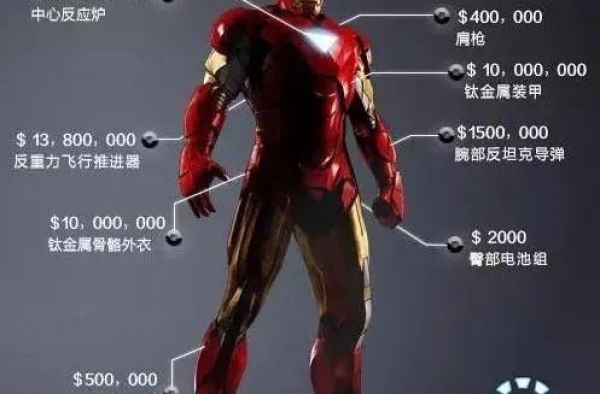 蝙蝠侠与钢铁侠的花式炫富，比一比谁更土豪