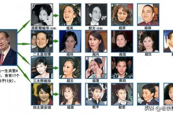 何鸿燊去世，何氏家族迎来大洗牌，何超琼与梁安琪之争无可避免