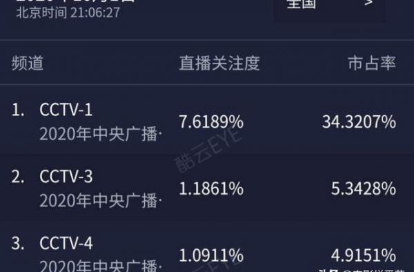 央视中秋晚会收视率爆表，网友：明明是“春晚级别”，真香
