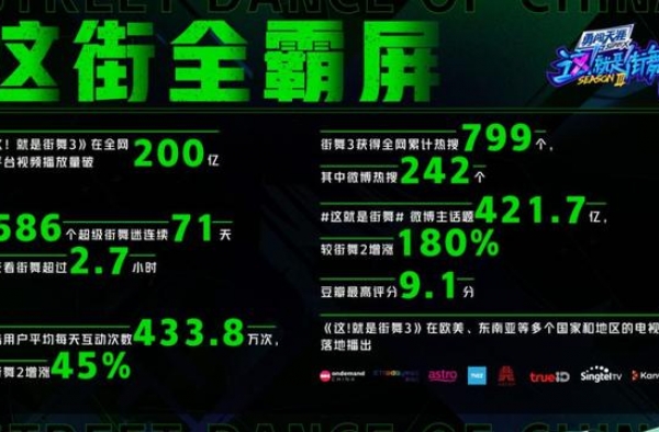 《这！就是街舞3》在上海决战冠军之夜，近万人现场见证荣耀时刻