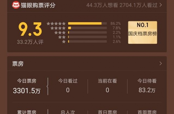 吴京，《战狼3》若还不拍，黄渤就要超过你了