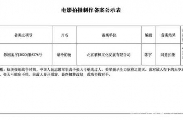 重现抗美援朝神枪手，张艺谋执导影片《最冷的枪》立项
