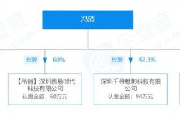 王宝强女友冯清泳装旧照曝光 曾是世界小姐今身价超千万