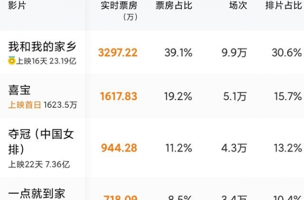 邓超晒照吴京给他画胡子，在线问野孩子咋没人管，中间一点有神韵
