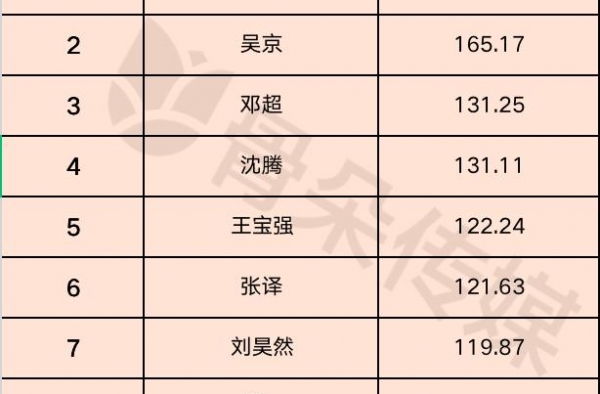 中国电影没有女明星？