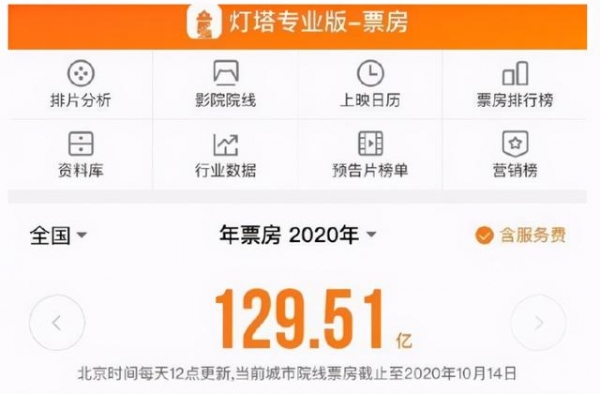 2021年上映的五部重磅国片！刘德华合作肖央，杨幂造型惊艳