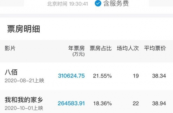 11月观影指南｜张艺谋刘德华等32部新片引爆影市