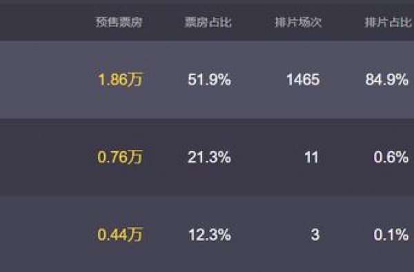 刘德华新片即将上映，预售票房只有一万，天王跌下神坛？