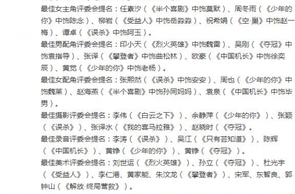 第33届金鸡奖提名名单公布 你最看好谁？