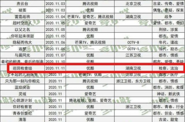 一波三折！肖战《余生》定档遥遥无期，又添两剧插队竞争激烈