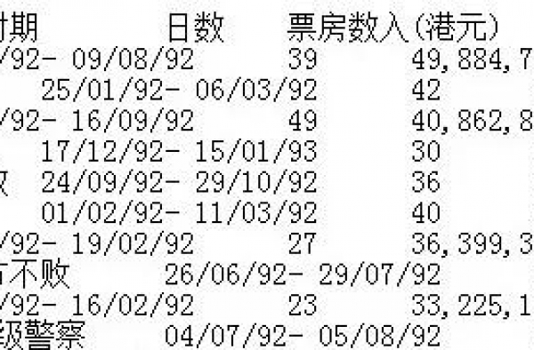 拍摄时险些命丧乌克兰，成龙搏命换回的动作片，终成世纪票房冠军