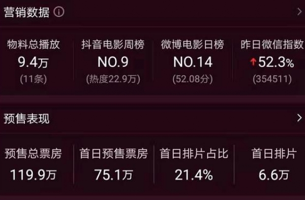 《热血合唱团》预售大扑街，刘德华李丽珍再合作，配得上更好票房