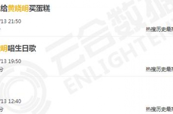他们俩到底离婚没有？