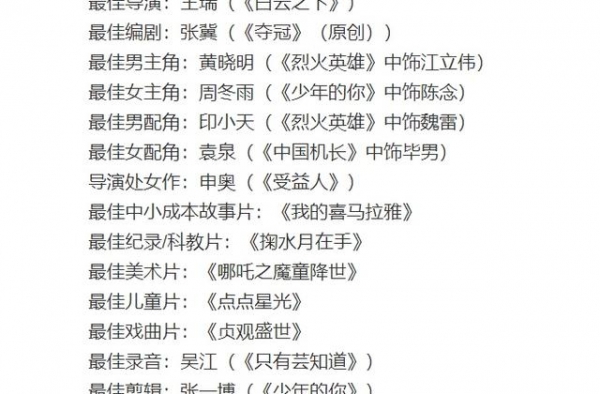 周冬雨金鸡奖最佳女主角 28岁已成金马金像金鸡三金影后