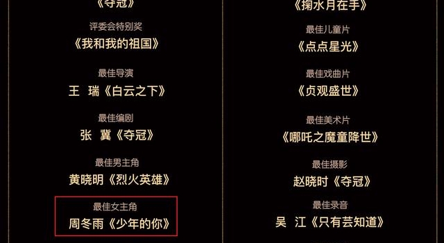 《少年的你》成为本届金鸡奖最大赢家，将代表中国香港角逐奥斯卡