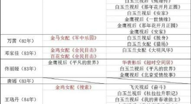 官媒点名劣迹艺人?，范冰冰们会被封杀吗？