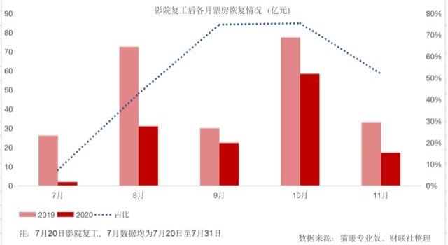 年终盘点｜电影：发行变革新尝试 2021年优质内容成王牌