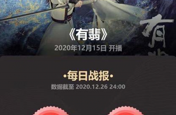 《有翡》播放量破10亿，但还是掩饰不了“穷酸”的尴尬