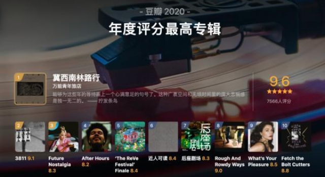 豆瓣公布2020年度音乐榜单，你爱的那首歌上榜了吗？