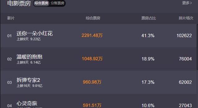 再这样下去，这“小鲜肉”迟早当影帝